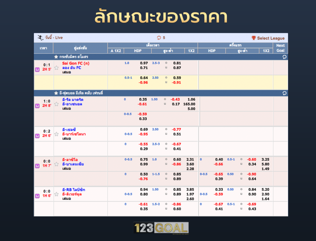 สูง-ต่ำ