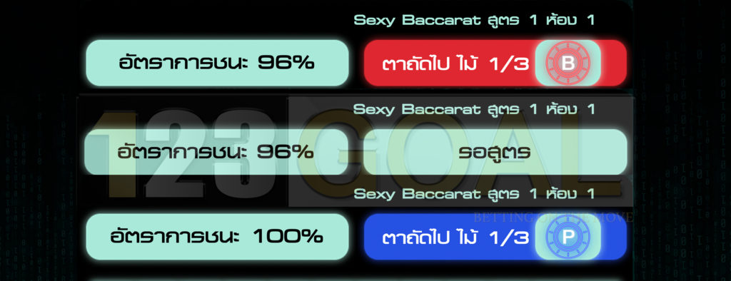 สูตรบาคาร่าฟรี